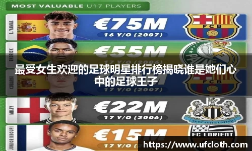 最受女生欢迎的足球明星排行榜揭晓谁是她们心中的足球王子