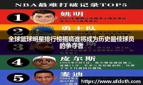 全球篮球明星排行榜揭晓谁将成为历史最佳球员的争夺者